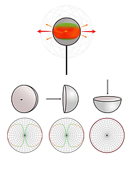 Diagram of omni-directional antenna