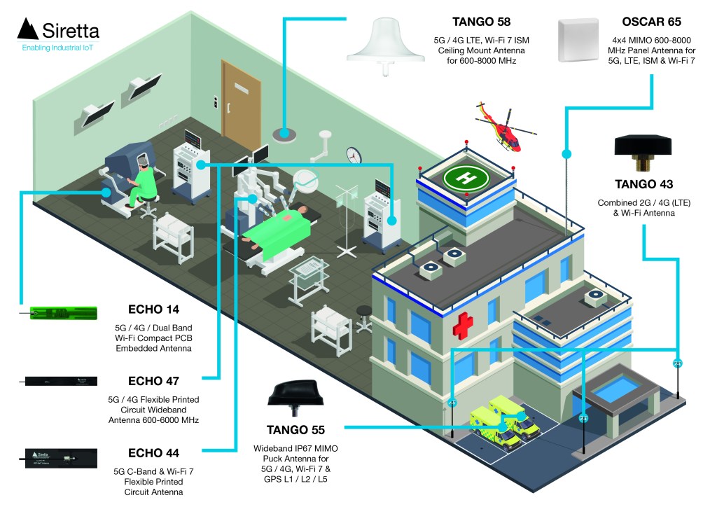 Applications of antennas in hospitals