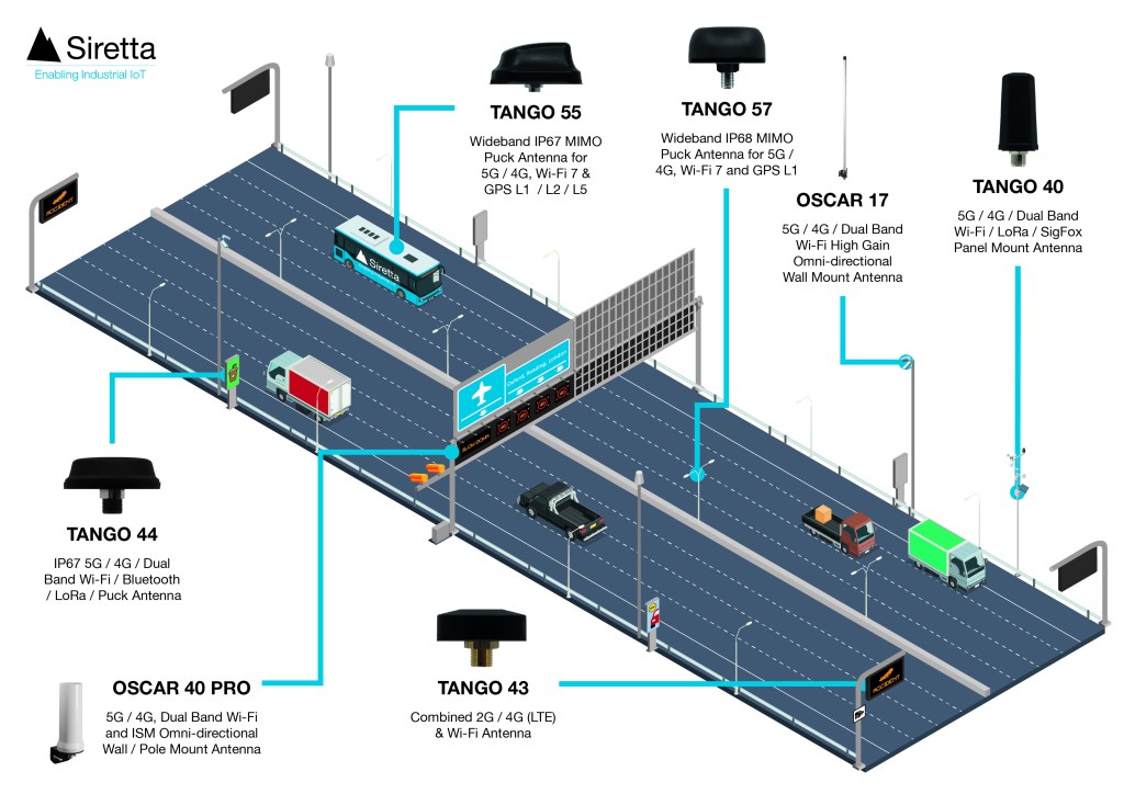 Applications of antennas for motorways