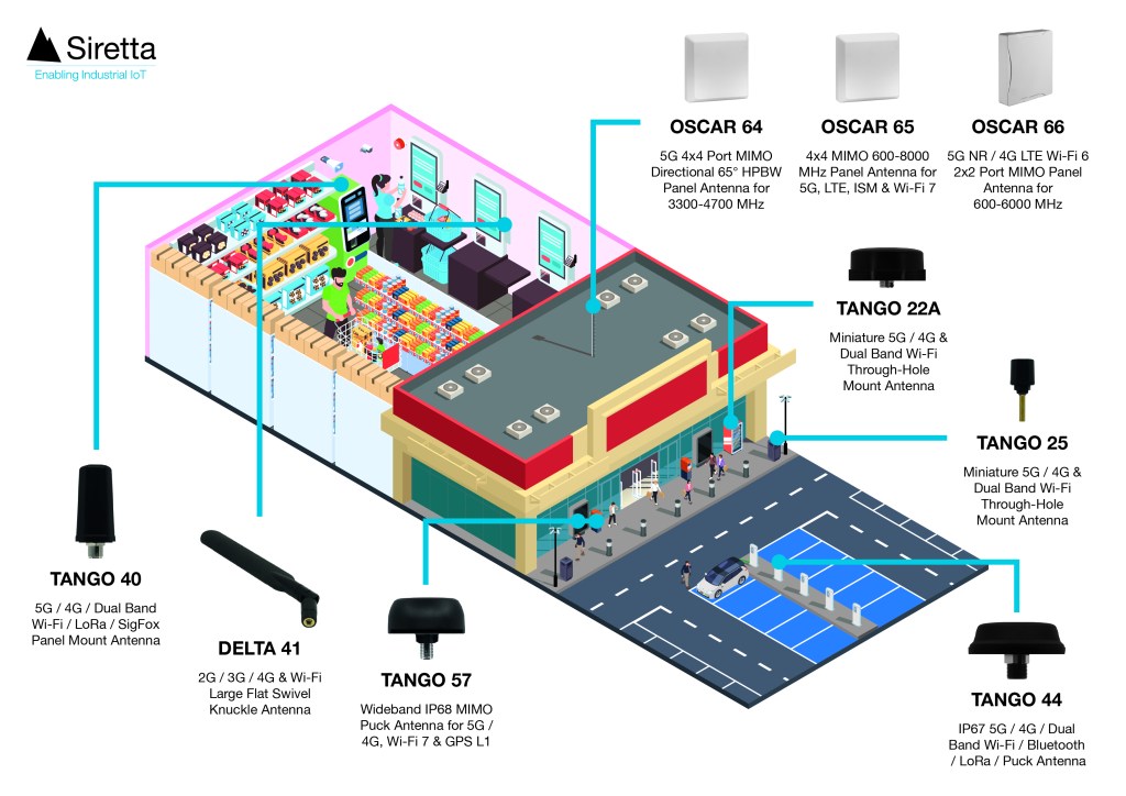 Applications of antennas in supermarkets